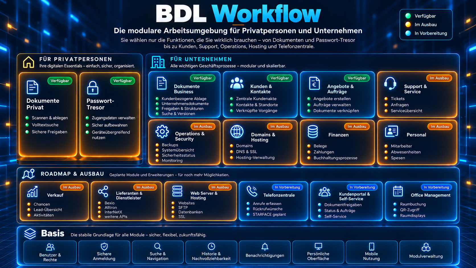 BDL Workflow – modulare Arbeitsumgebung mit gemeinsamer Basis und darauf aufbauenden Modulen